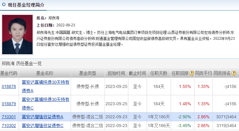 09杨刚硕士学历,1996年进入证券行业,曾任职于大鹏证券,平安证券,负责