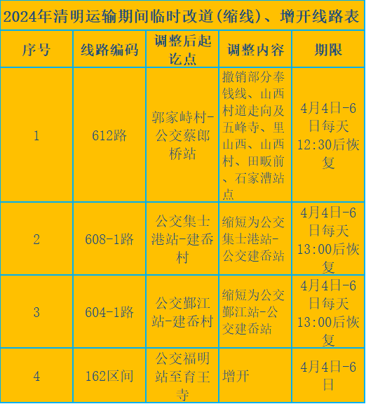宁波地铁官宣:这5天,全部免费!