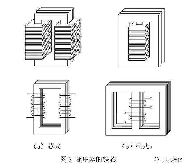 110kv变压器结构图片