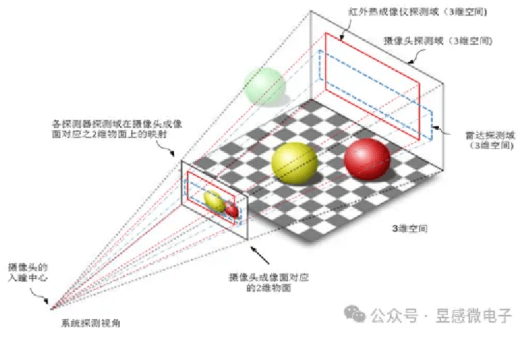 攻克技术难点 昱感微电子 推动l3/l4级自动驾驶的感知能力创新