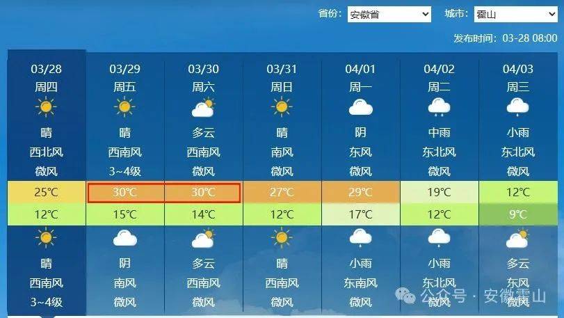 安徽省霍邱县天气预报今日情况