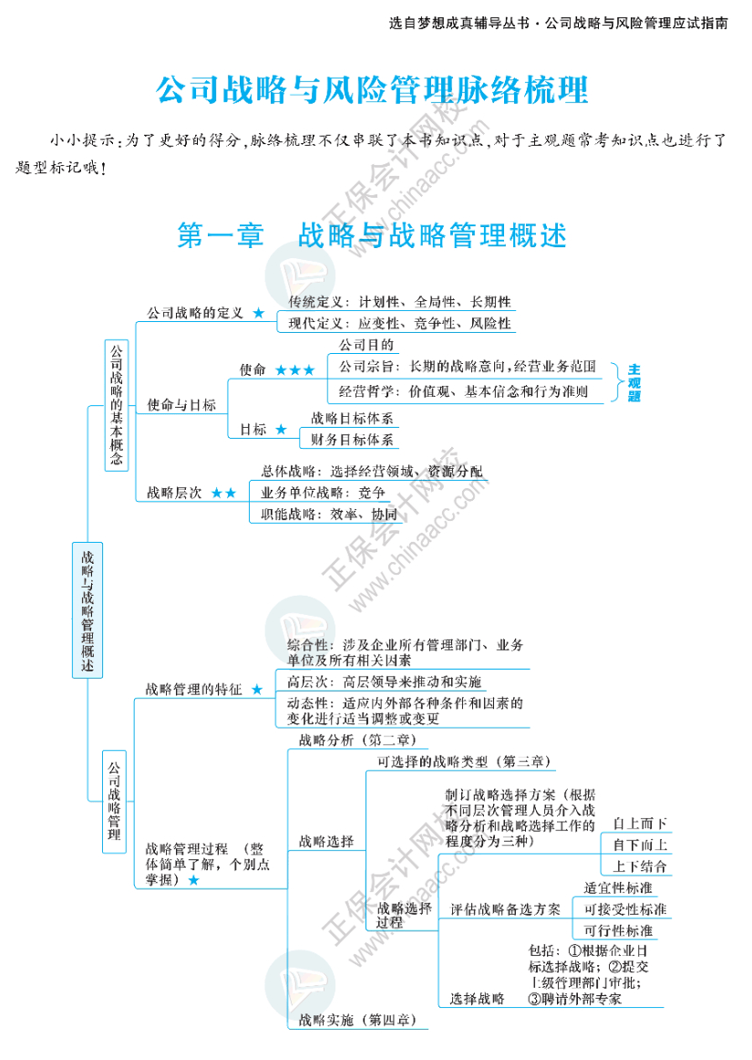 回复:"思维导图",即可下载2024注会六科新版思维导图正保会员周免息