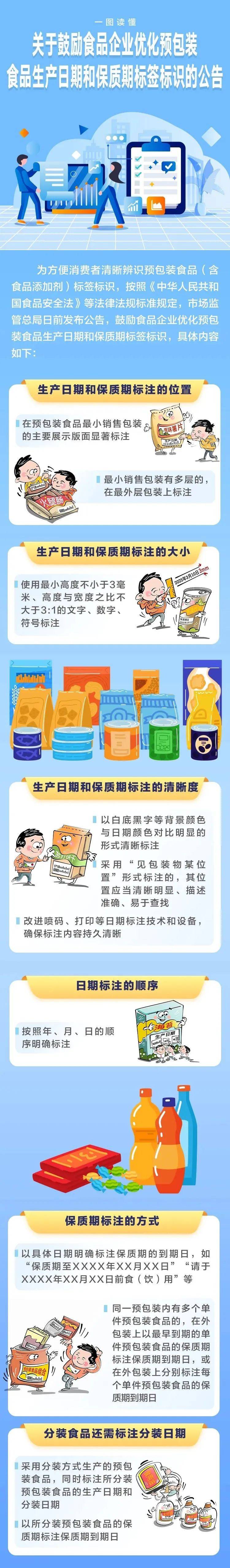 市场监管总局鼓励食品企业优化预包装食品生产日期和保质期标签标识附