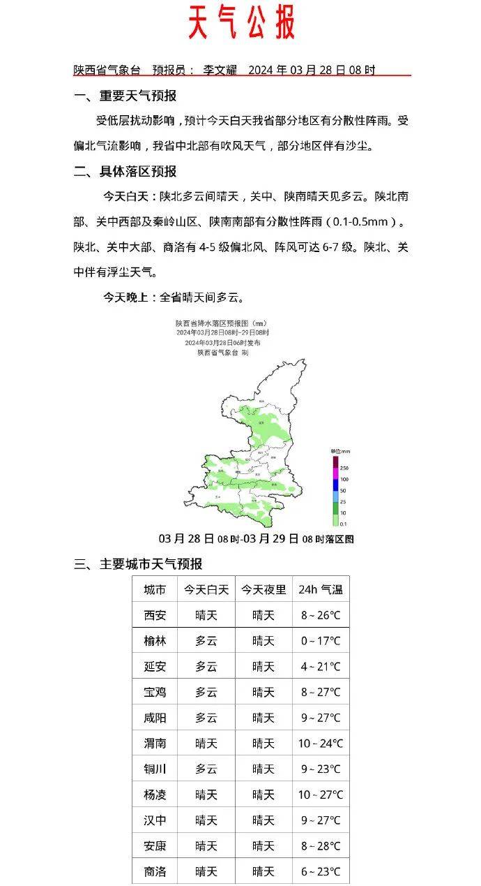 环境气象预报:今日我省中北部有扬沙或浮尘天气预计今日:榆林,延安