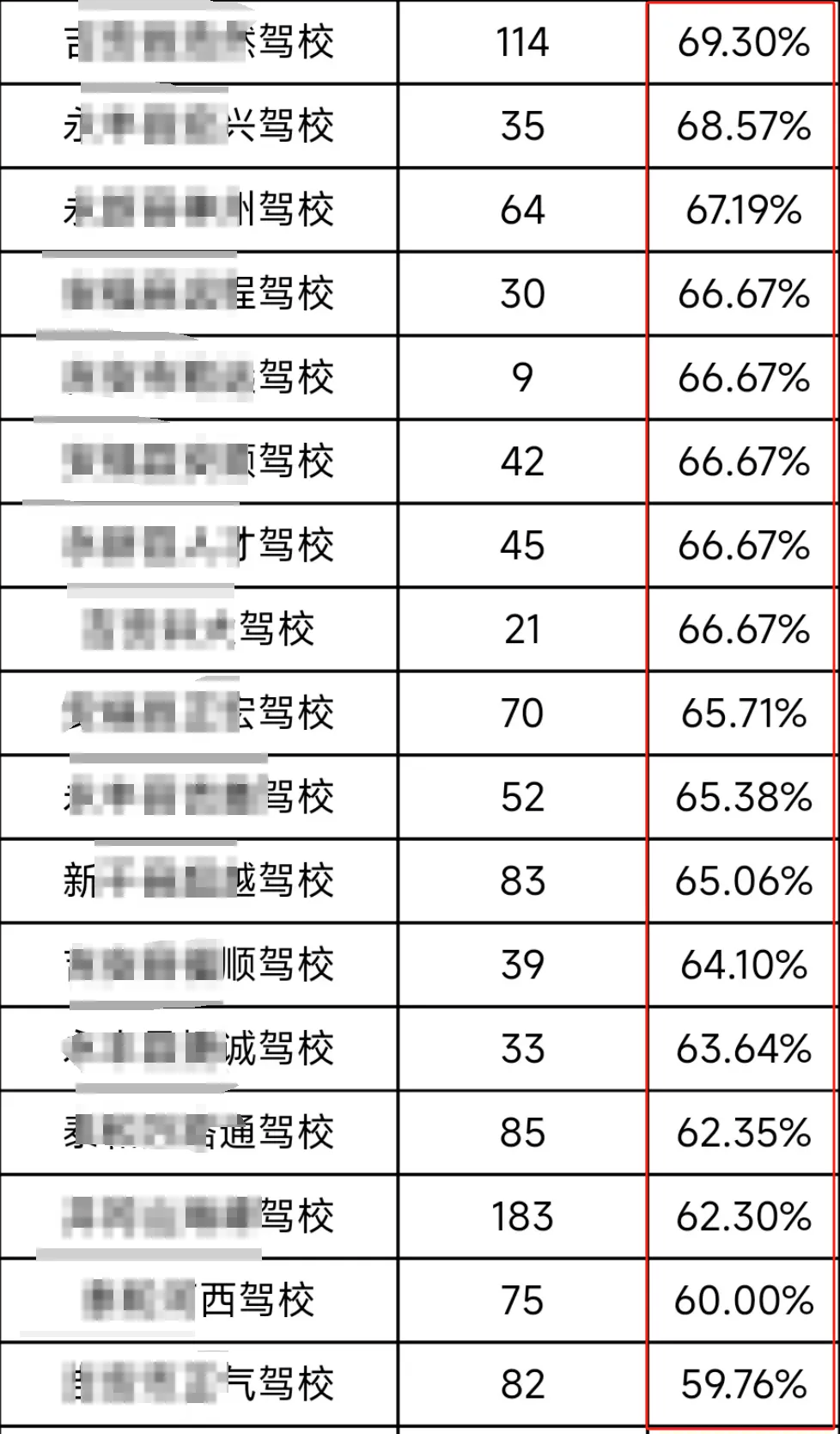 2024年科目一重大调整!还没考的危险了…_搜狐汽车_搜狐网