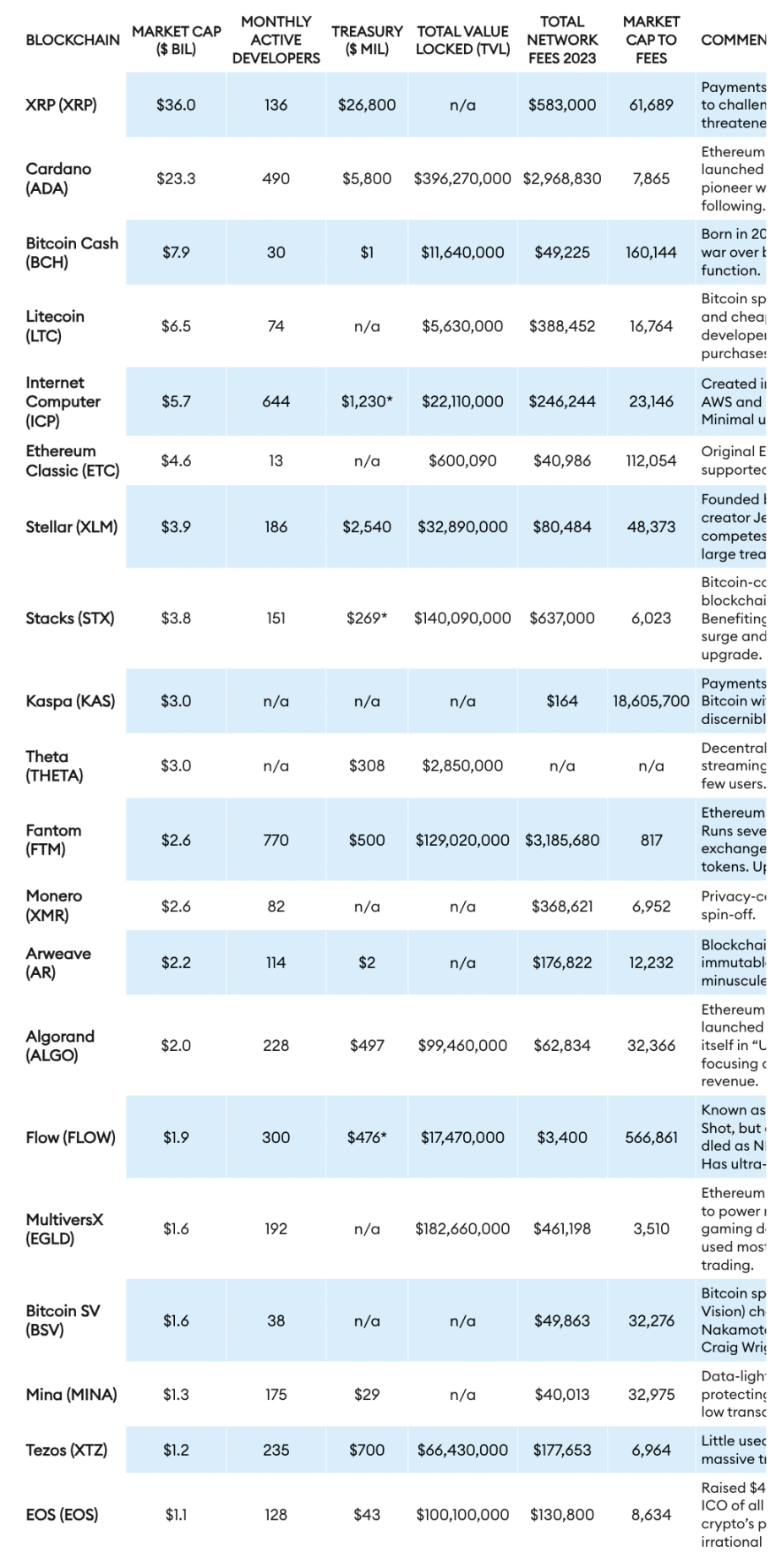 福布斯市值数十亿美元僵尸企业在加密世界游走