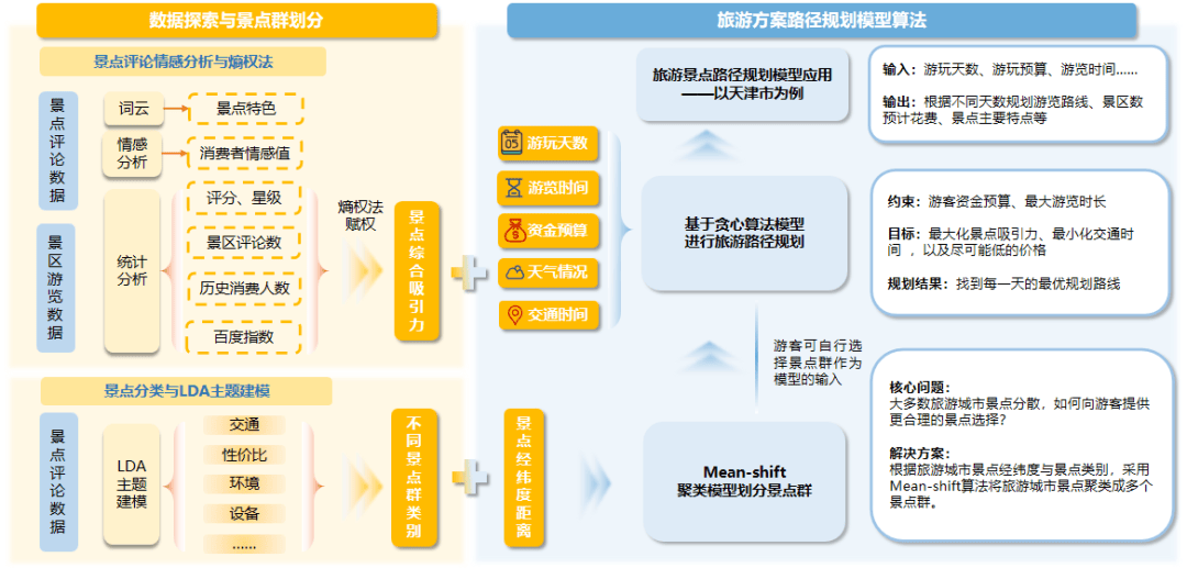 小程序定制开发：解锁企业数字化转型新钥匙