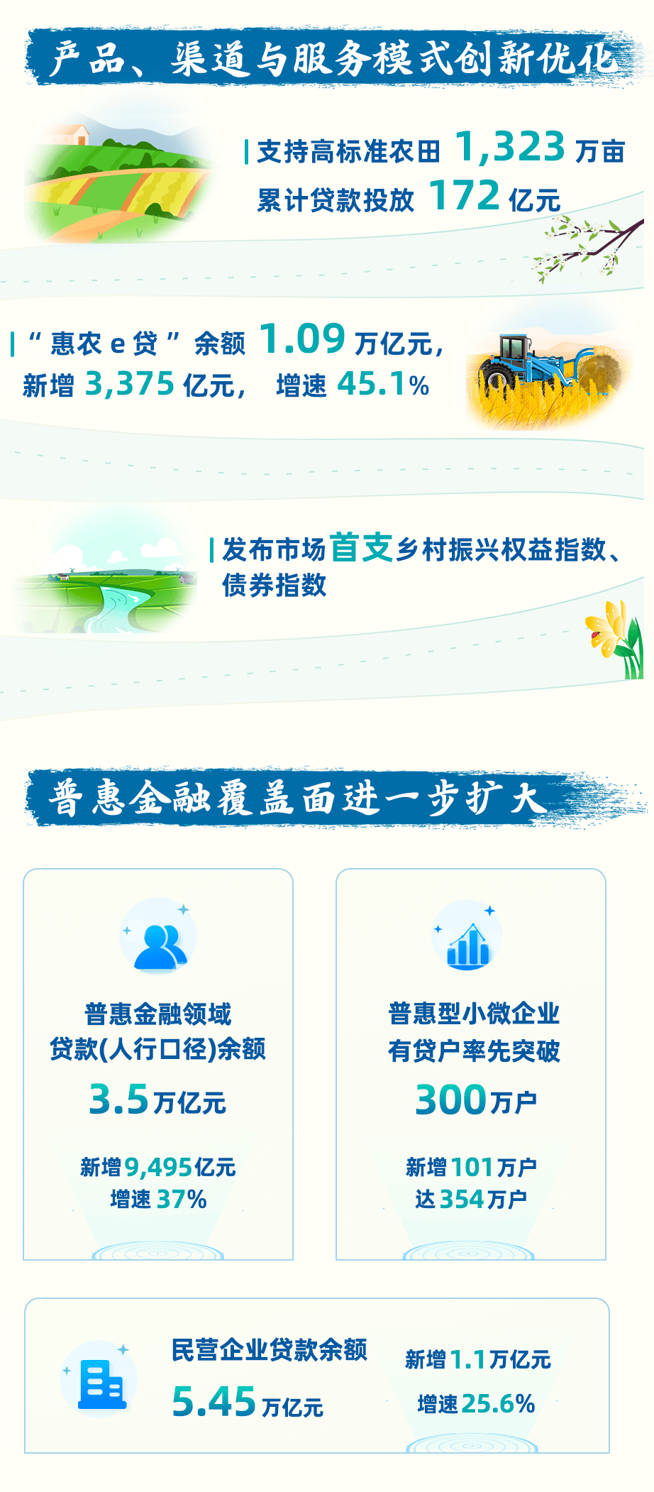 一图读懂|中国农业银行2023年度业绩_城乡_米惠惠_胡蓉