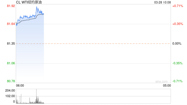 光大期货:3月28日能源化工日报_需求_装置_方面