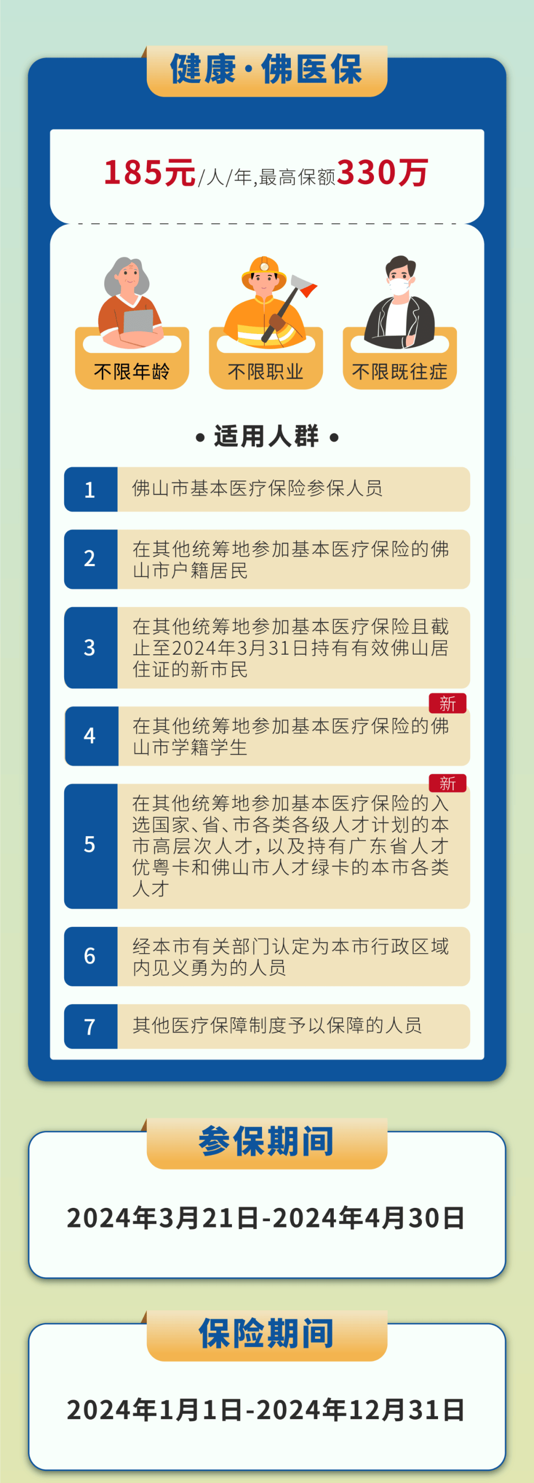转2024年度健康佛医保到底保什么如何参保