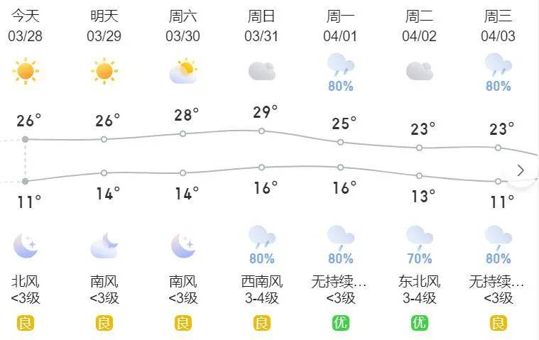 四川广元天气图片