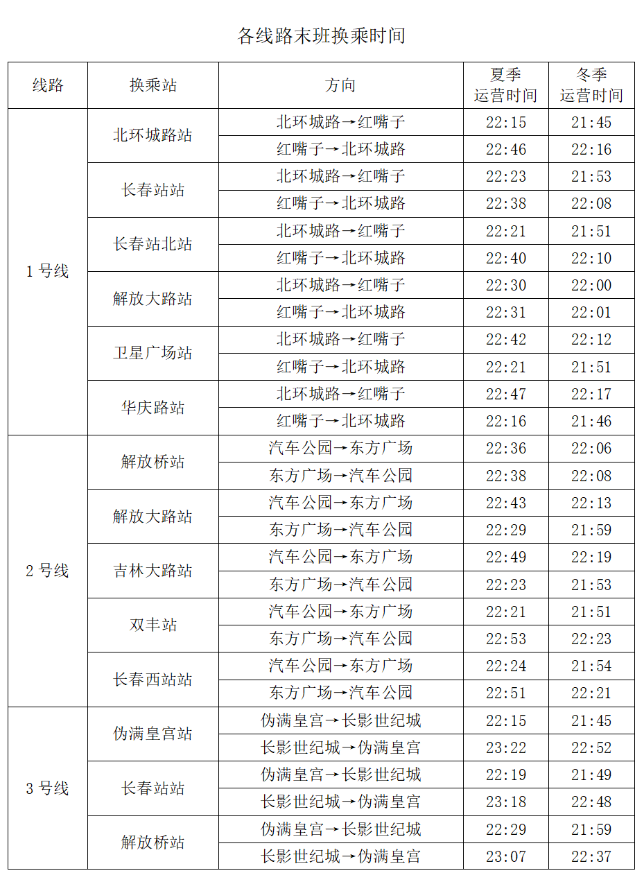 最新公布涉及长春轨道交通123468号线