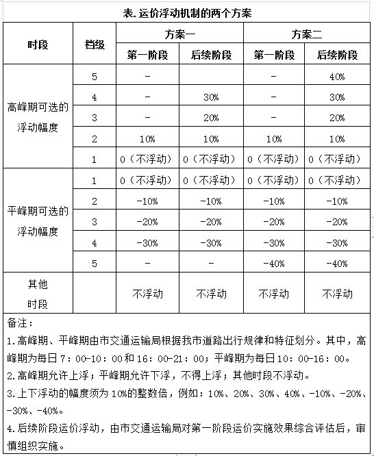 广州出租车起步价图片