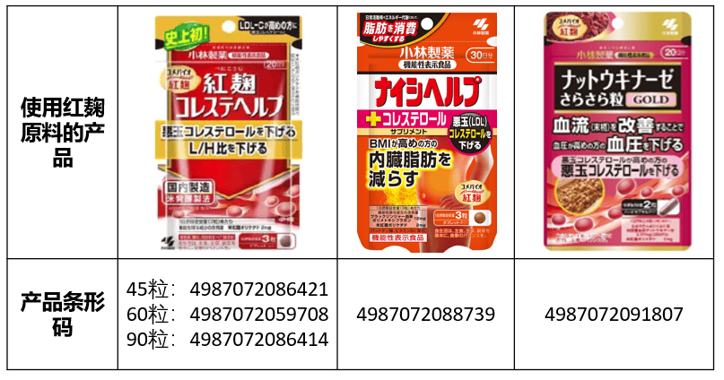 餐桌上的食物也有红曲,含红曲食品药品安全吗?怎么用?_保健品_洪燕萍_