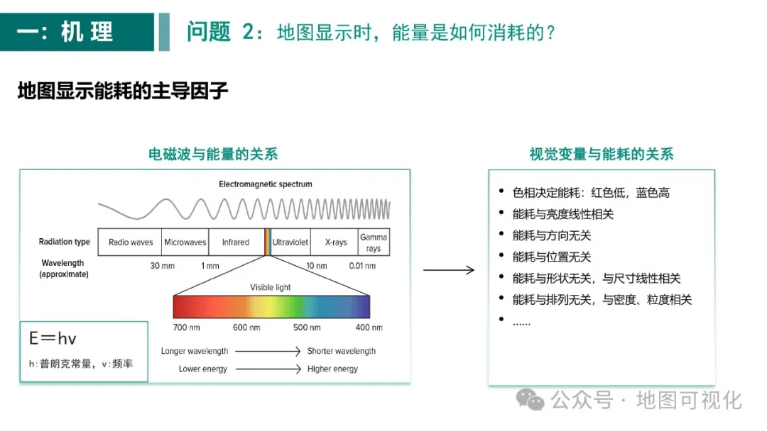 ppt分享绿色地图概念与研究进展