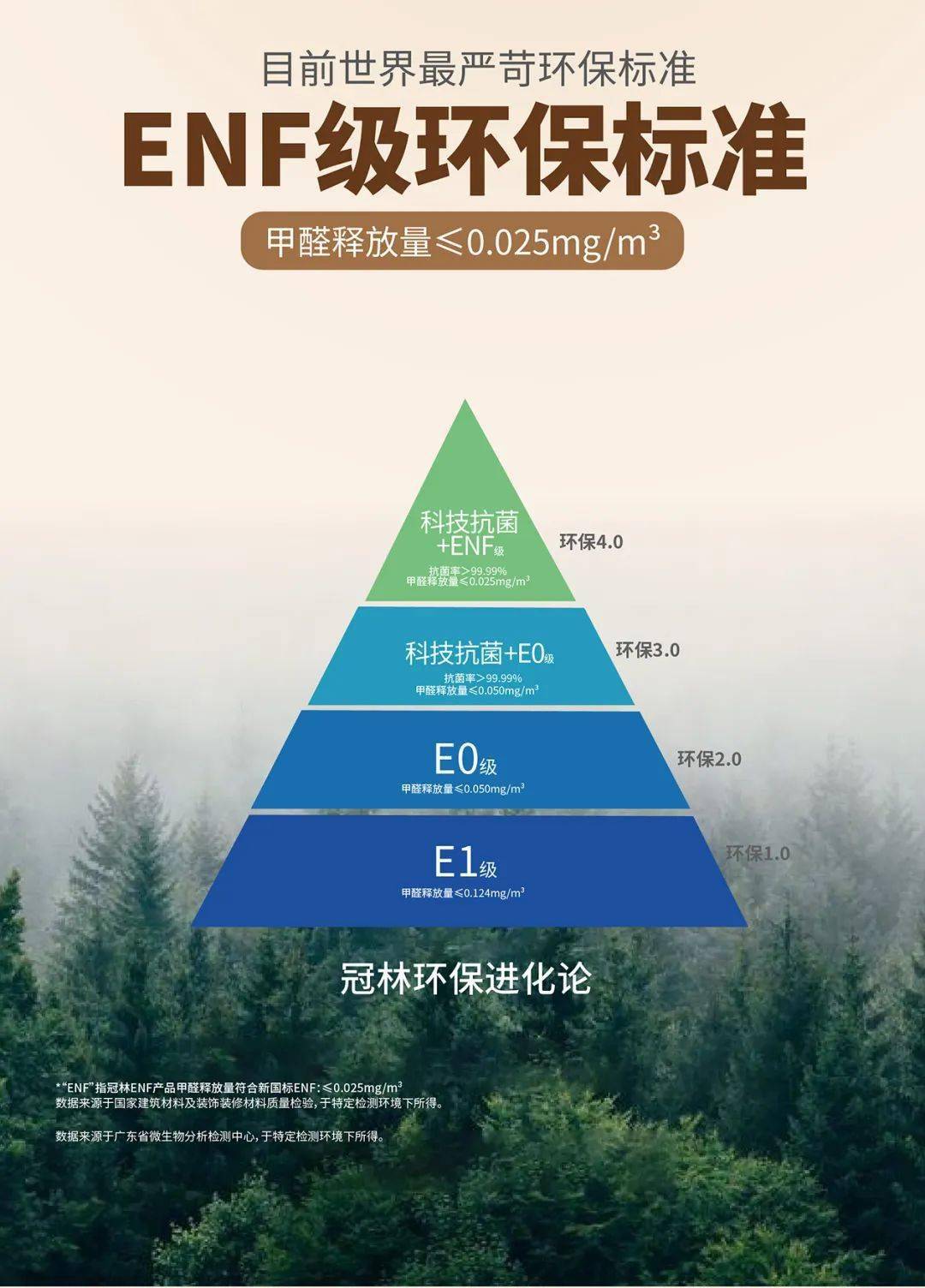冠林新实木板材
