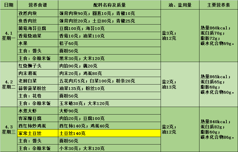 青岛宜阳路小学20232024学年度第二学期第六周学生营养午餐带量食谱