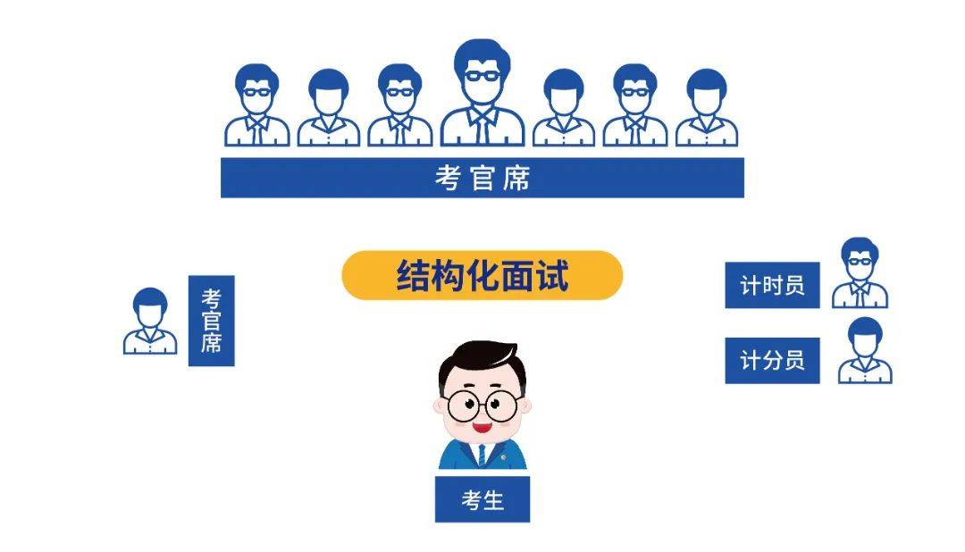 速看湖南省考面试新动向笔试成绩公布后你需要知道