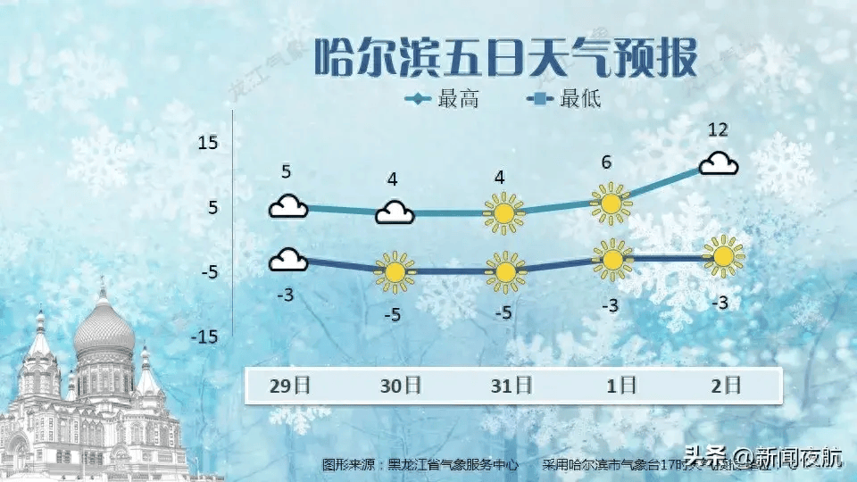 局地暴雪气温骤降