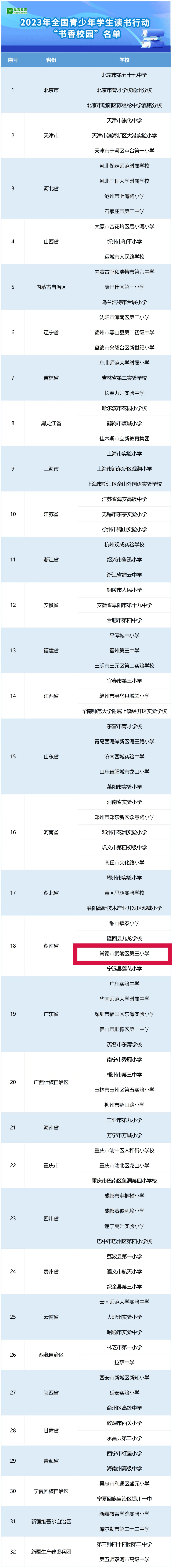 常德女子外语学校文凭图片