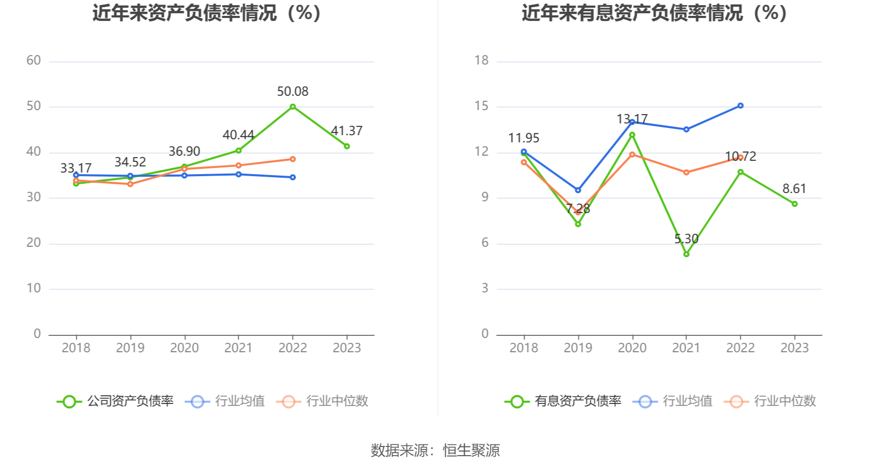 年年末公司十大流通股东中,新进股东为香港中央结算有限公司,屠秦豪