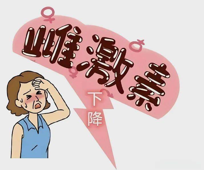 绝经激素治疗,你了解多少?丨贤医健康说_风险_症状_补充