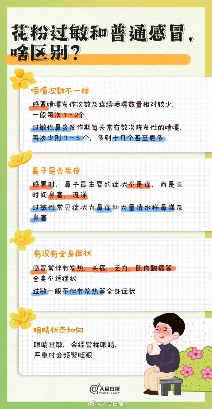 阿嚏最近这些症状高发可能不是感冒