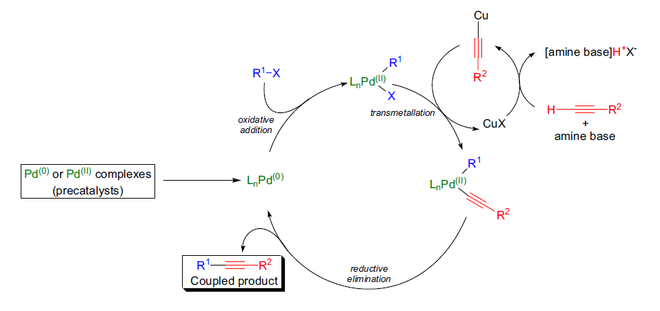 sonogashira反应_催化_进行_化合物