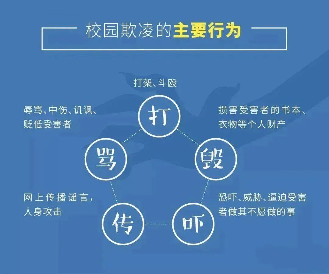 普法园地这六种情况是孩子在发送求救信号你发现了吗