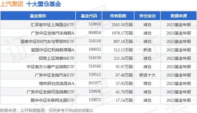 上汽集团(600104)2023年年报简析:增收不增利