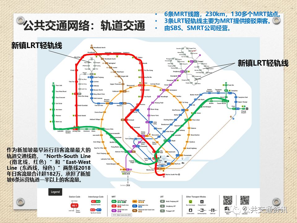 严亚丹:新加坡综合公共交通系统的管理和运营体系_发展_公交公司_陆路