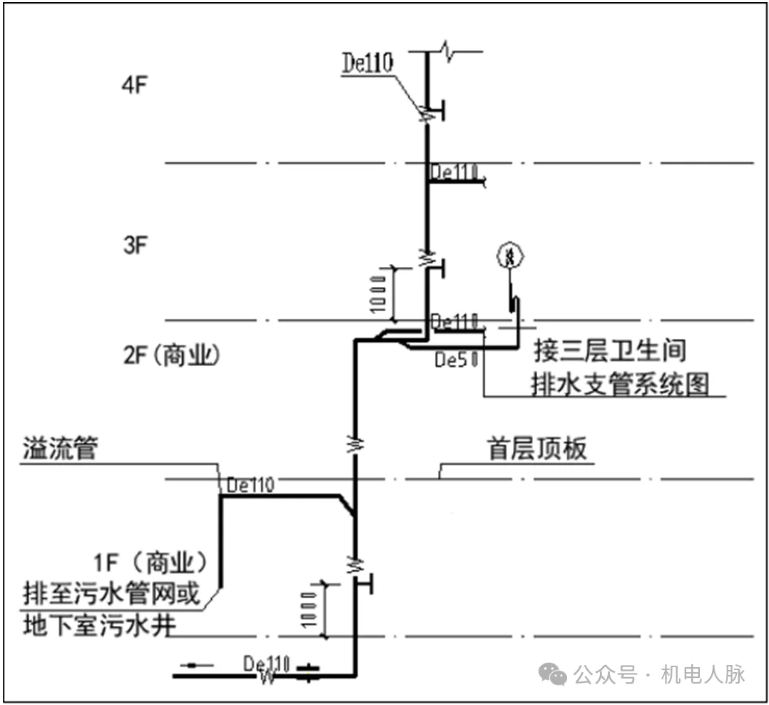 建筑安装工程常见质量问题防控技术措施2024年