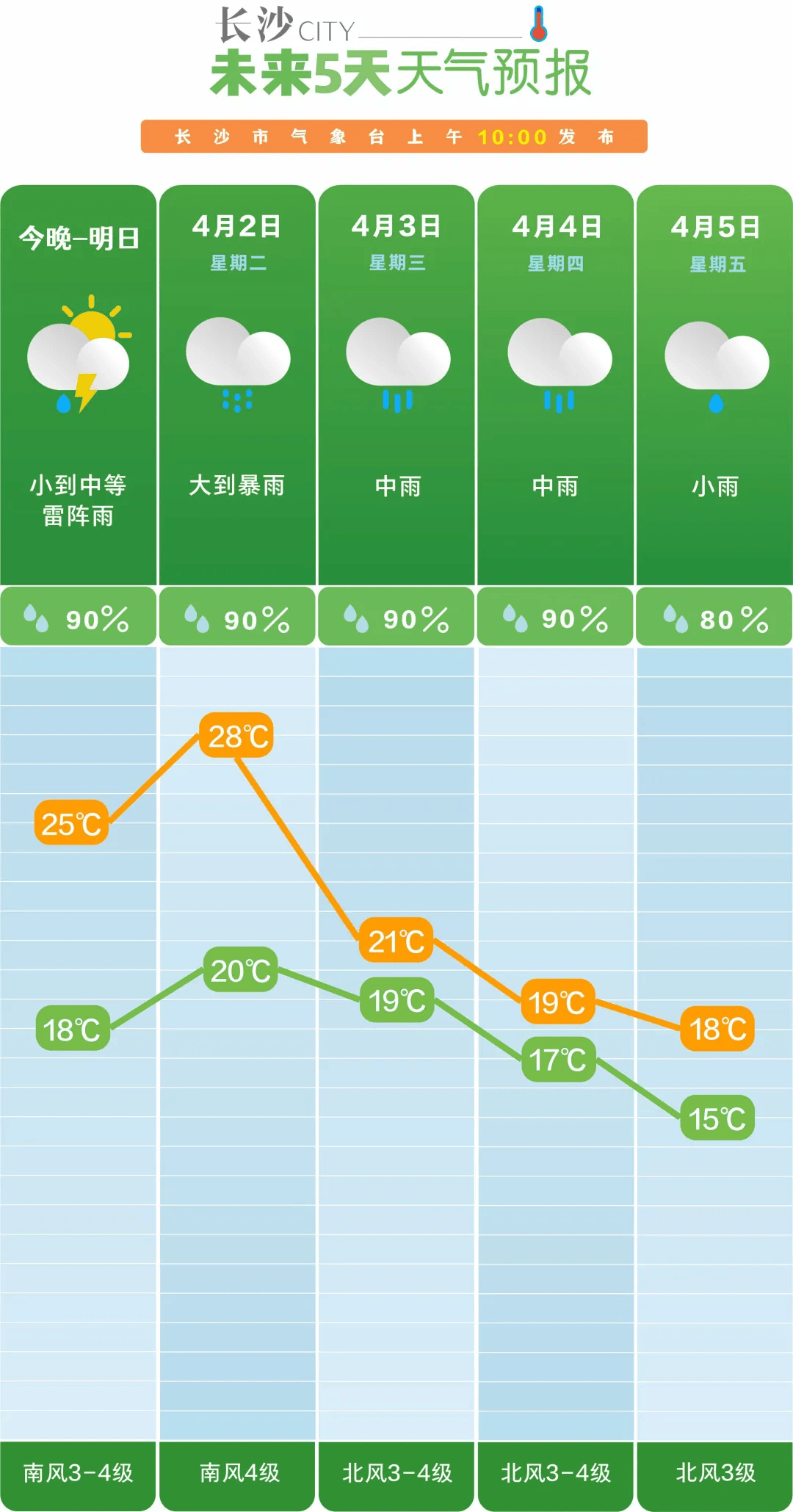 长沙有雨→