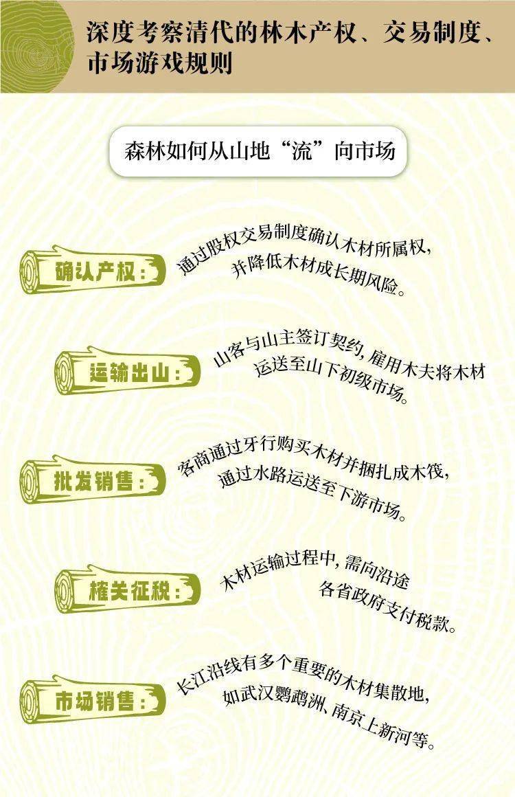 一部森林里的大清帝国市场经济史