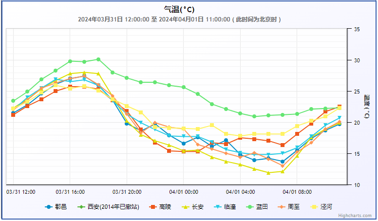 高陵天气图片