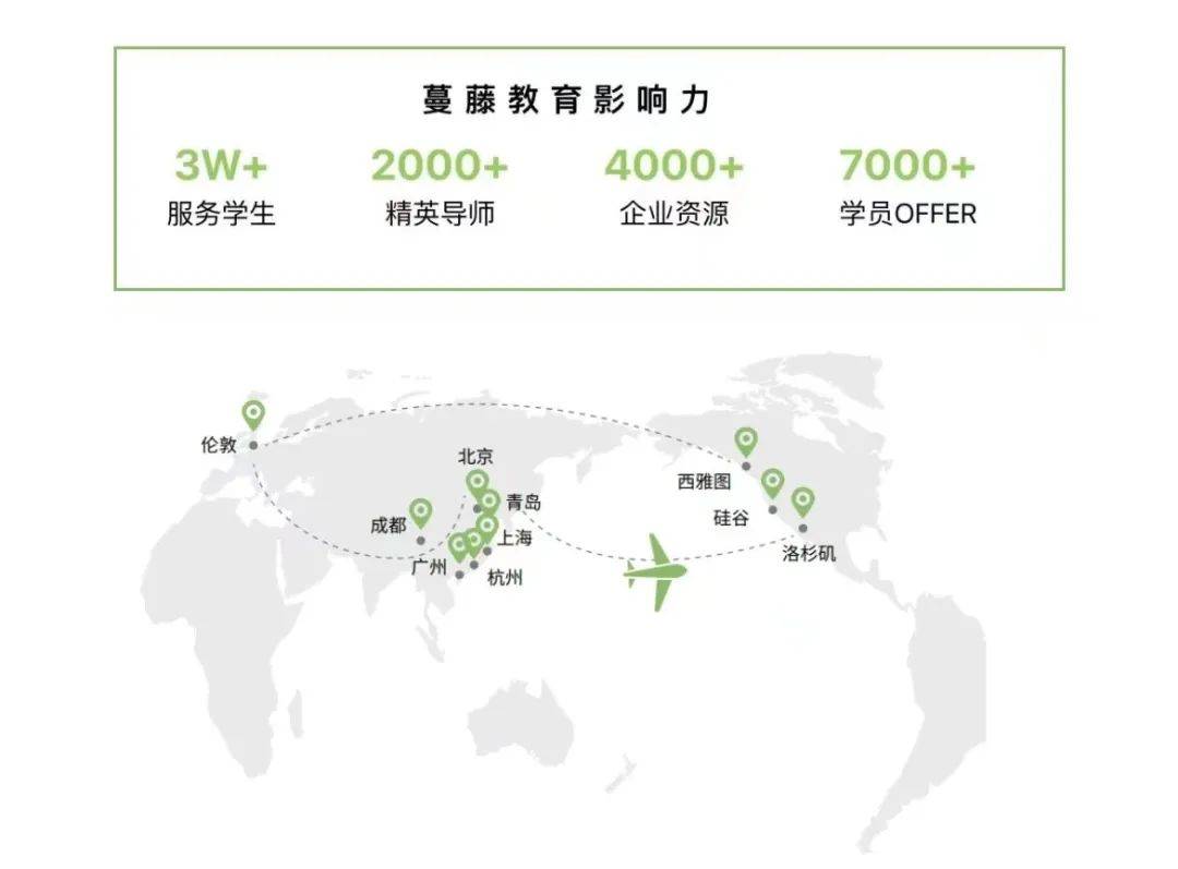 学员捷报蔓藤教育-填补留学与实习就业间的空白愿你在这所终身大学