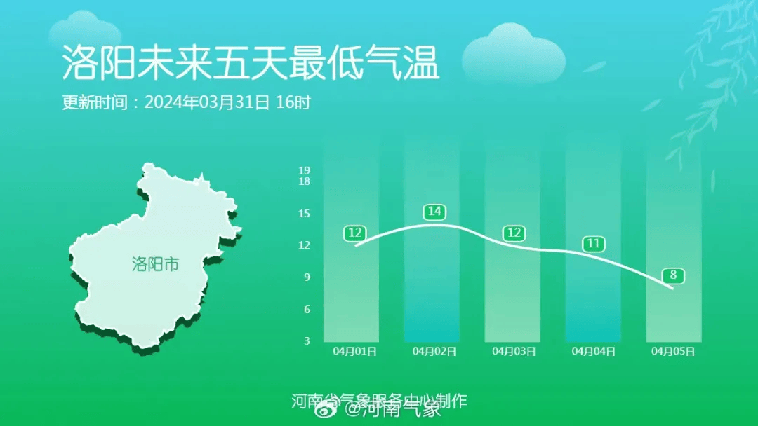 雷电!强降水!洛阳最新天气预报