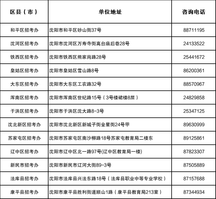 辽宁省高考体检表样本图片