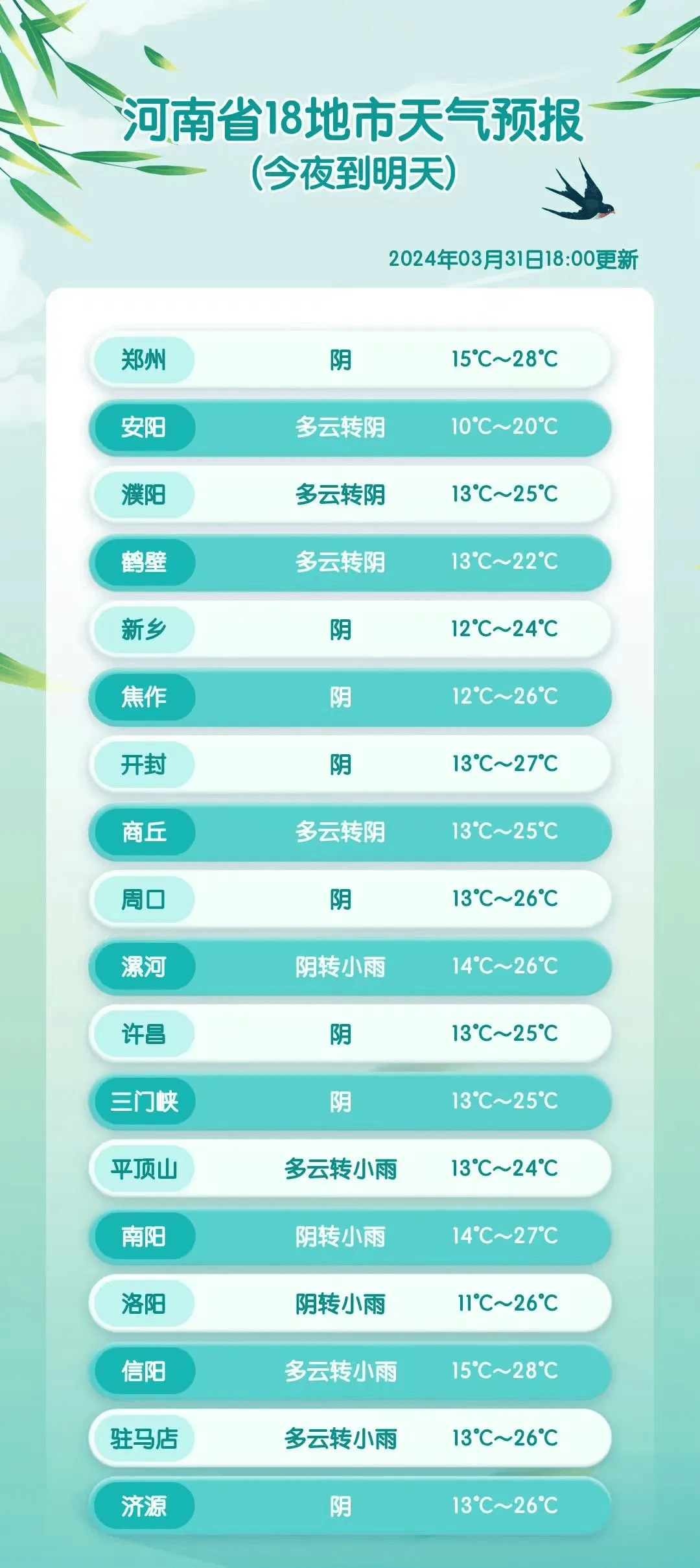 本科专业;今起河南多地有雨局地大雨;洛阳66家a级景区最大承载量公示