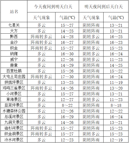 金寨县天气图片