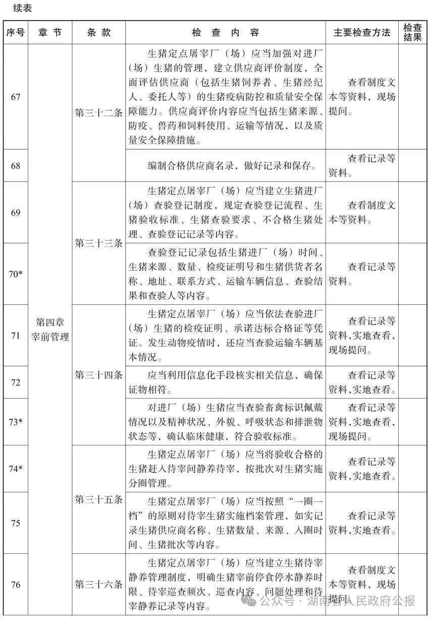 湖南省农业农村厅关于印发湖南省贯彻生猪屠宰质量管理