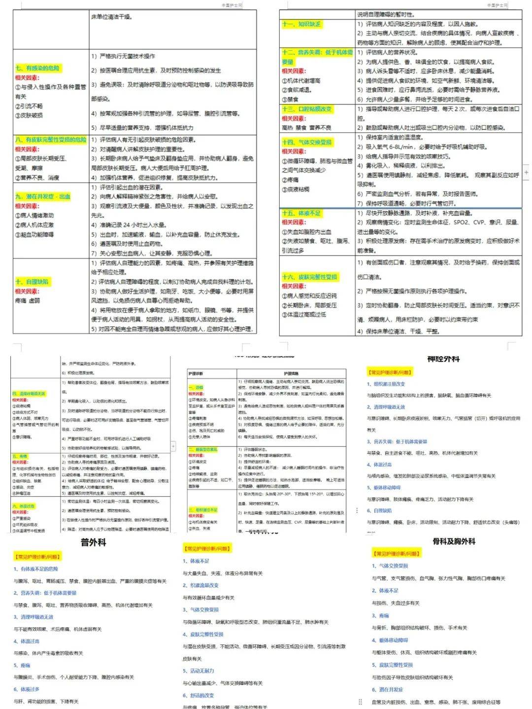 《危重症病人常见护理诊断及措施资料合集》，免费下载→