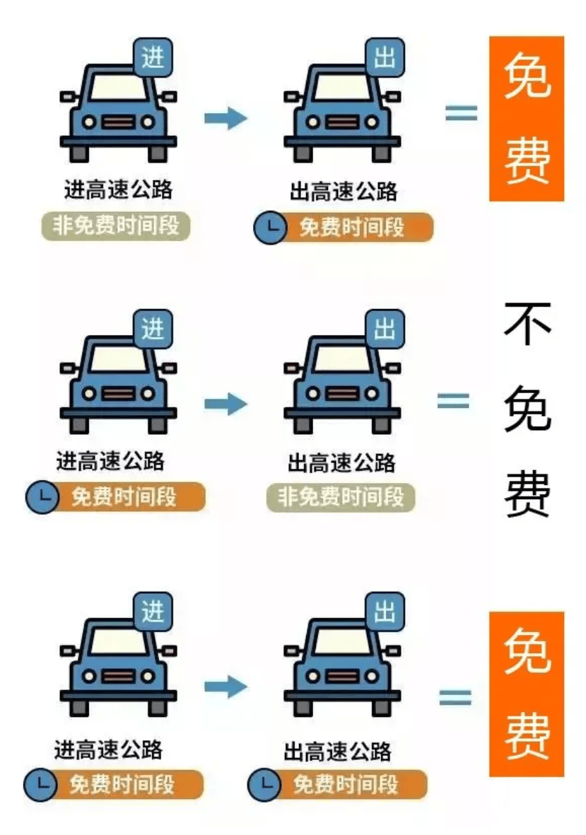 高速免费3天这些路段易拥堵,鄂州交警最新发布交通管制!