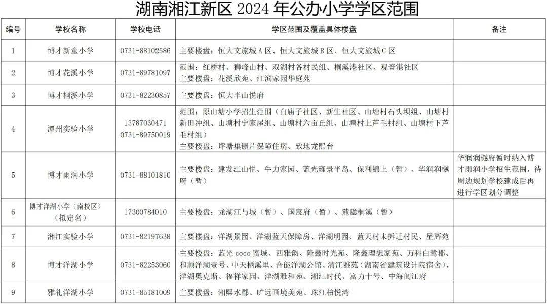 本区学区划分情况最终解释权属湖南湘江新区管理委员会教育局.