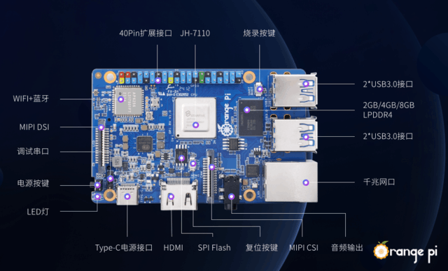 下香橙派加入甲辰计划 支持全场景开源软硬件生态_orangepi_接口_产品