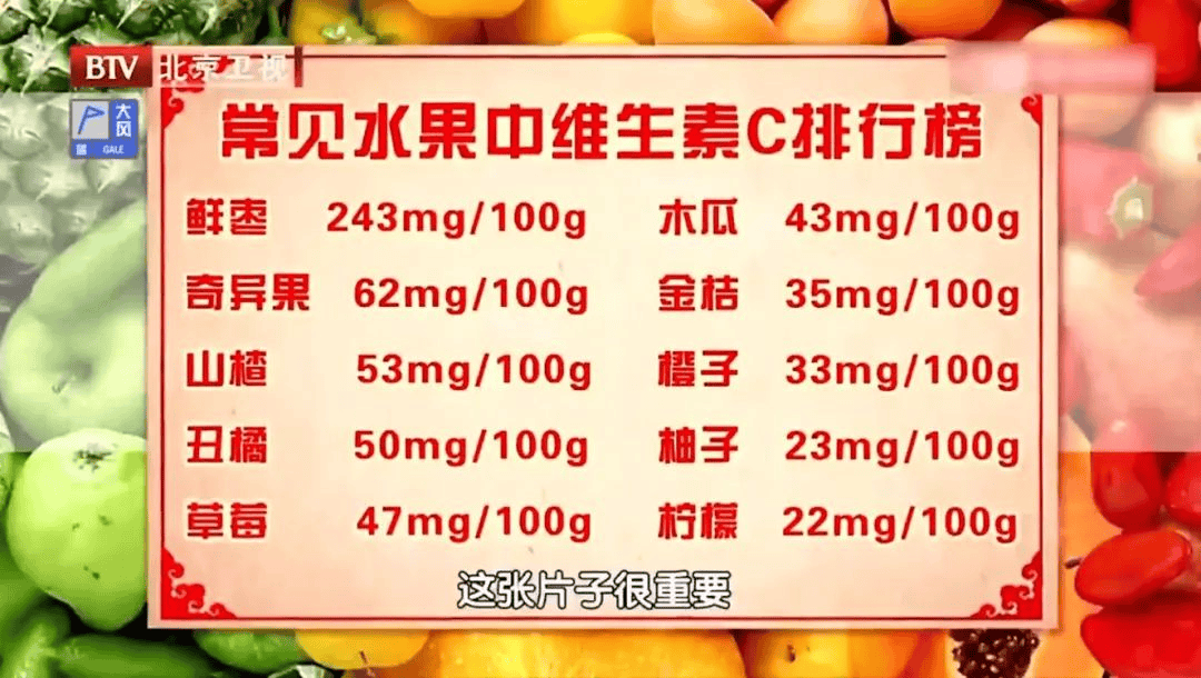 它是水果界的脂肪杀手低热量高维c清肠促便减肥多吃它