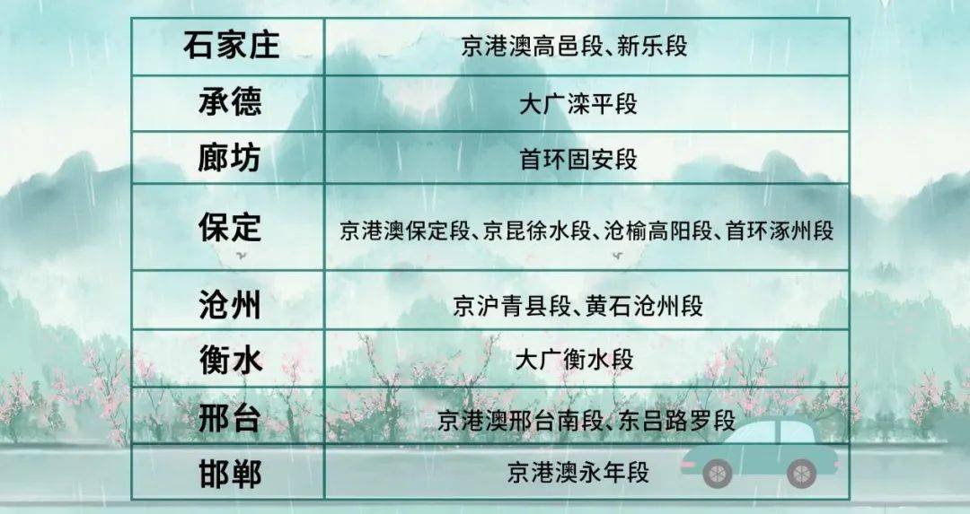 在此,贴吧菌也提醒大家:假期自驾出行,应提前关注当地天气,路况信息
