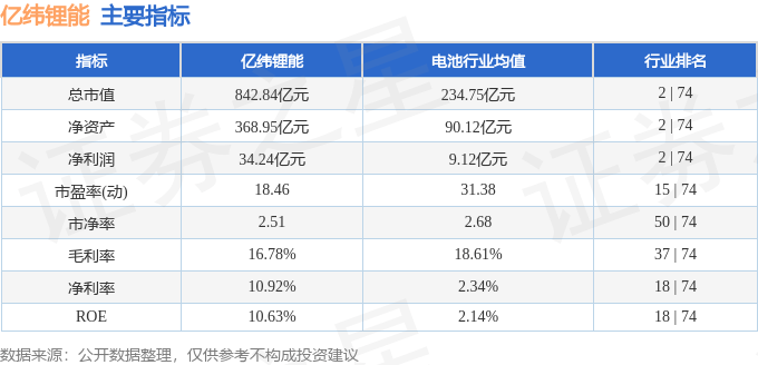 股票行情快报亿纬锂能3000144月2日主力资金净买入636133万元