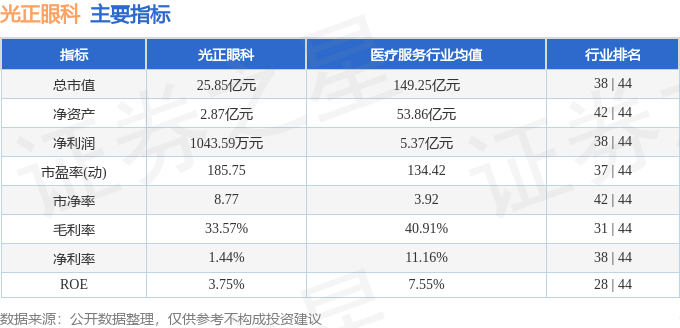 股票行情快报光正眼科0025244月2日主力资金净买入70337万元