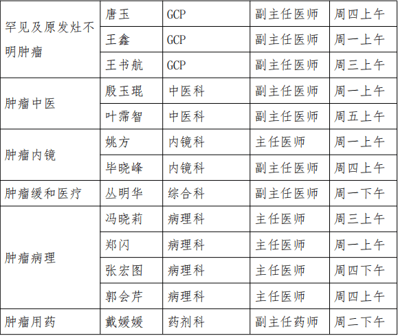 关于中国医学科学院肿瘤医院